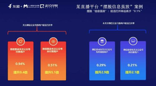 信息繭房時(shí)代，產(chǎn)品經(jīng)理如何升級(jí)打怪 網(wǎng)絡(luò)與信息安全軟件開發(fā)的視角