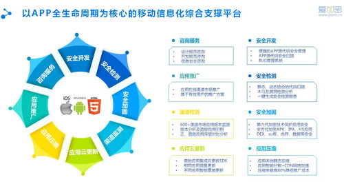 愛加密淺論 移動(dòng)互聯(lián)浪潮下，網(wǎng)絡(luò)信息安全軟件開發(fā)的戰(zhàn)略基石作用