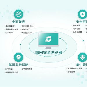 中國電科院自主研發(fā)國網(wǎng)安全瀏覽器，推動(dòng)桌面應(yīng)用軟件與信息安全自主可控